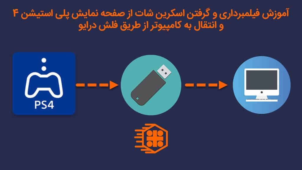 آموزش گرفتن فیلم و اسکرین شات از پلی استیشن 4 و انتقال به کامپیوتر