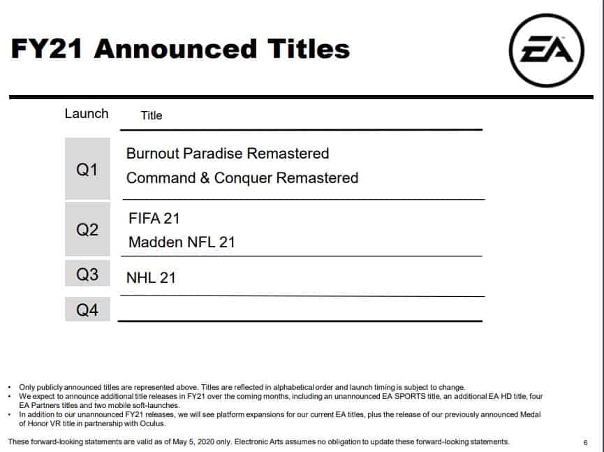 EA FY21 Titles