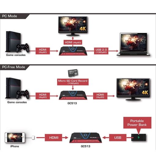 خرید کارت کپچر AVerMedia GC513 Live Gamer Portable 2 Plus