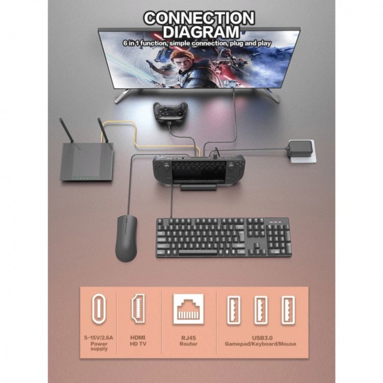 topwolf-docking-station-for-steam-deck-gallery04 خرید داک TopWolf مخصوص Steam Deck